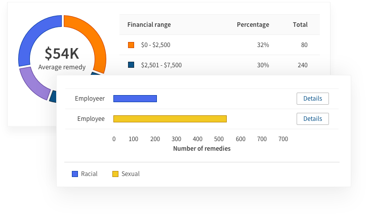 Tracker Analytics