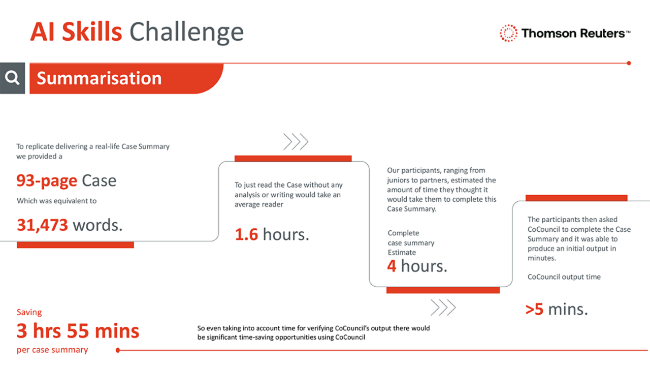 AI Skills Challenge​ - Summarisation