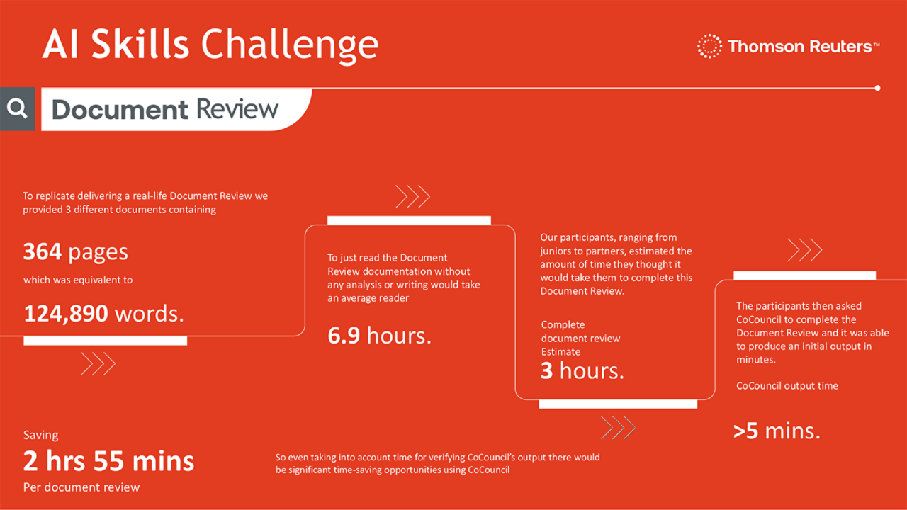 AI Skills Challenge​ - Document Review